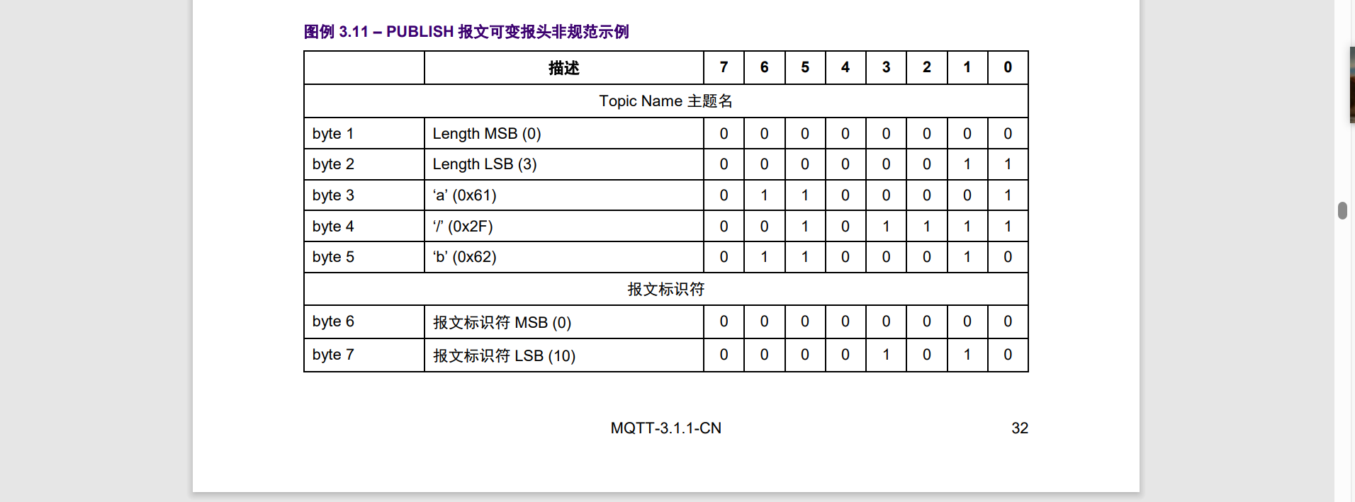 mqtt已挂起数据重发java mqtt下发数据_TCP_64