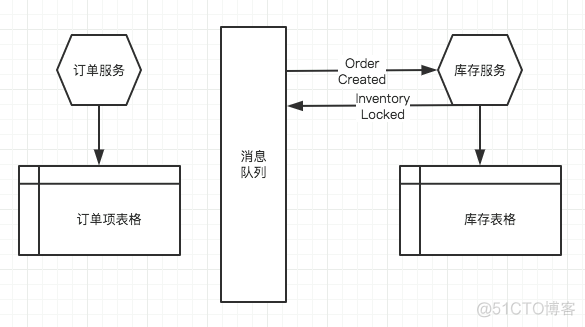 除了soa还有哪些架构 soa架构优势_java_06