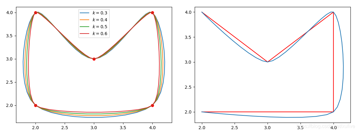 贝塞尔函数 python 拟合曲线 贝塞尔曲线生成算法_插值_12