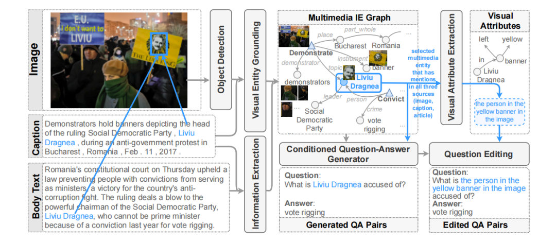 多模态信息融合实验python 多模态融合论文_深度学习_08