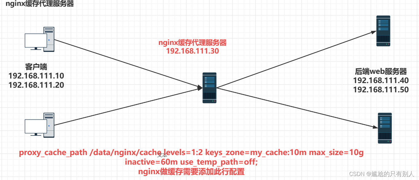 linux下清除nginx的缓存 清除nginx服务器缓存_linux下清除nginx的缓存