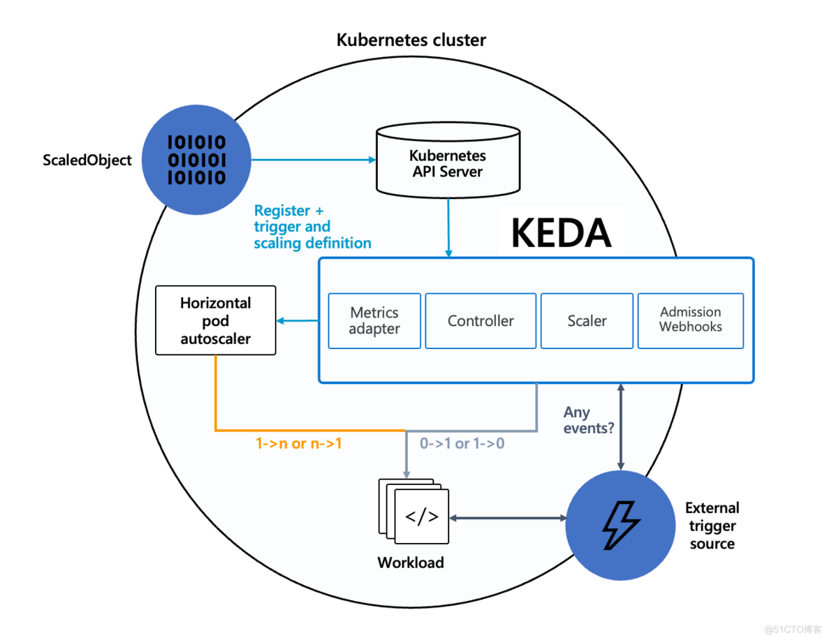 kubesphere 占内存吗 kubesphere istio_k8s_02