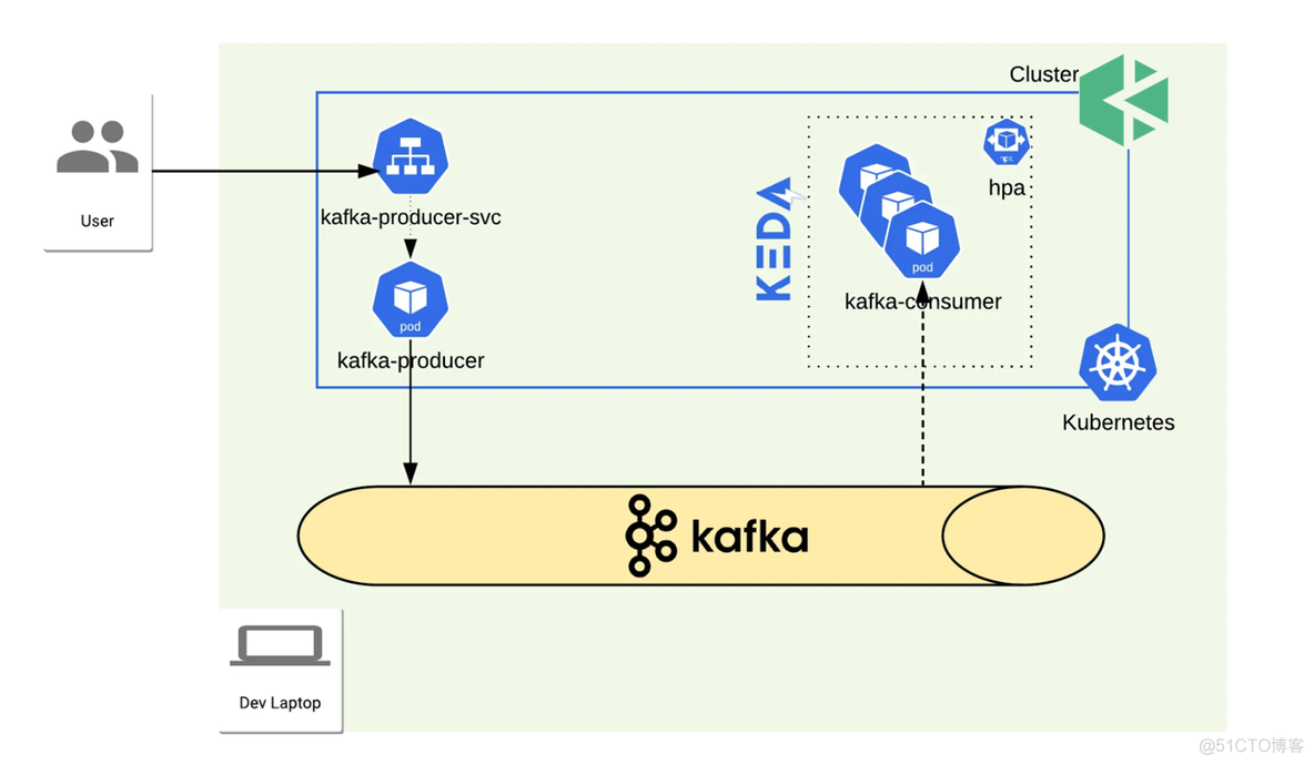 kubesphere 占内存吗 kubesphere istio_kubesphere_17