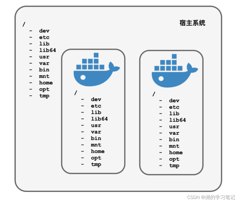 windows docker 占用资源 docker占用内存太大_Pod