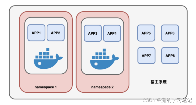 windows docker 占用资源 docker占用内存太大_windows docker 占用资源_02