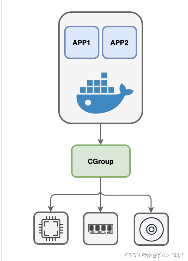 windows docker 占用资源 docker占用内存太大_大数据_03