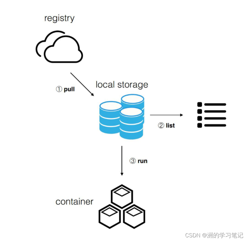 windows docker 占用资源 docker占用内存太大_大数据_05