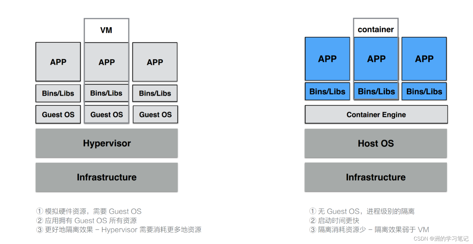 windows docker 占用资源 docker占用内存太大_面试_06