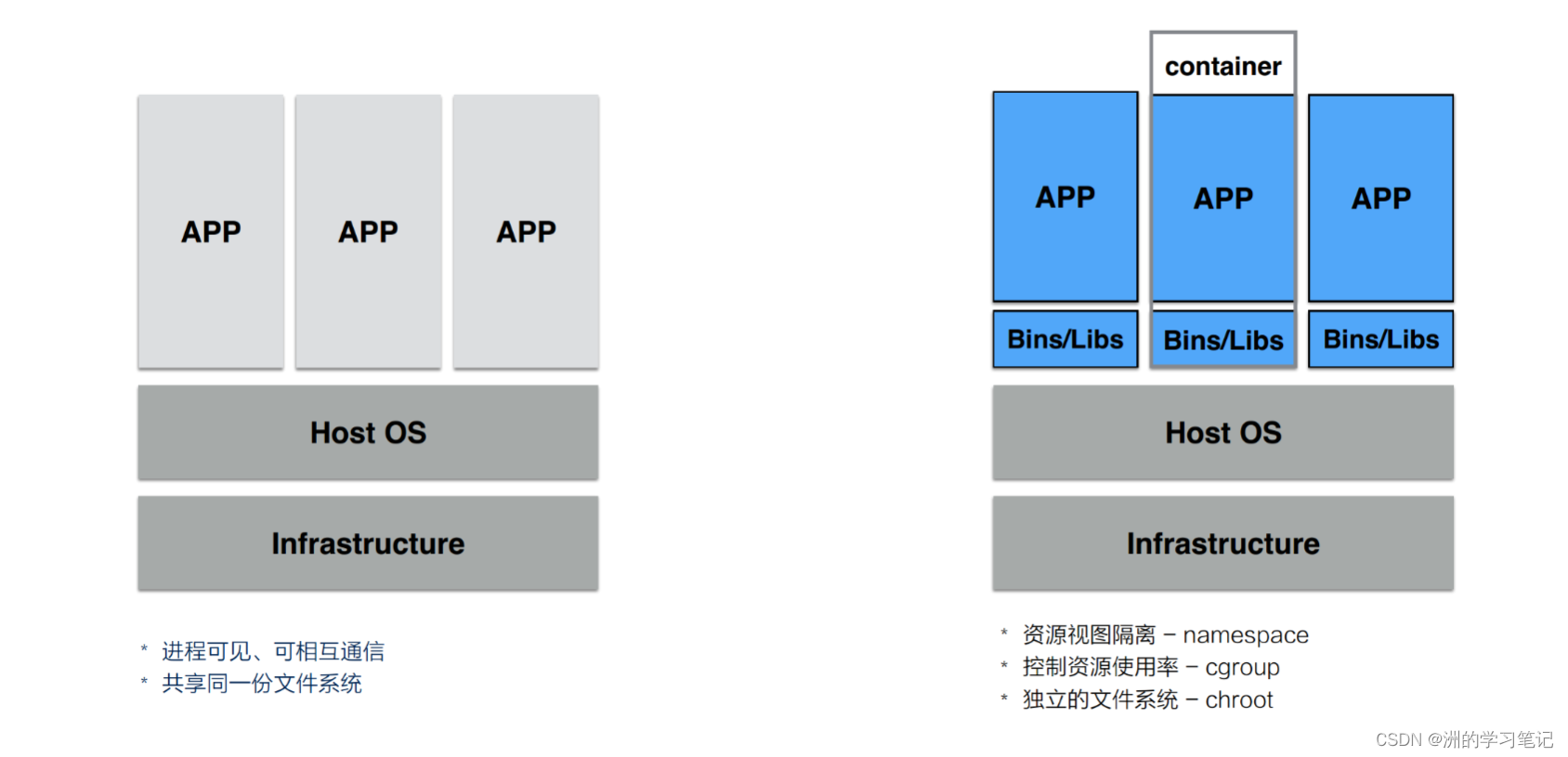 windows docker 占用资源 docker占用内存太大_学习_07