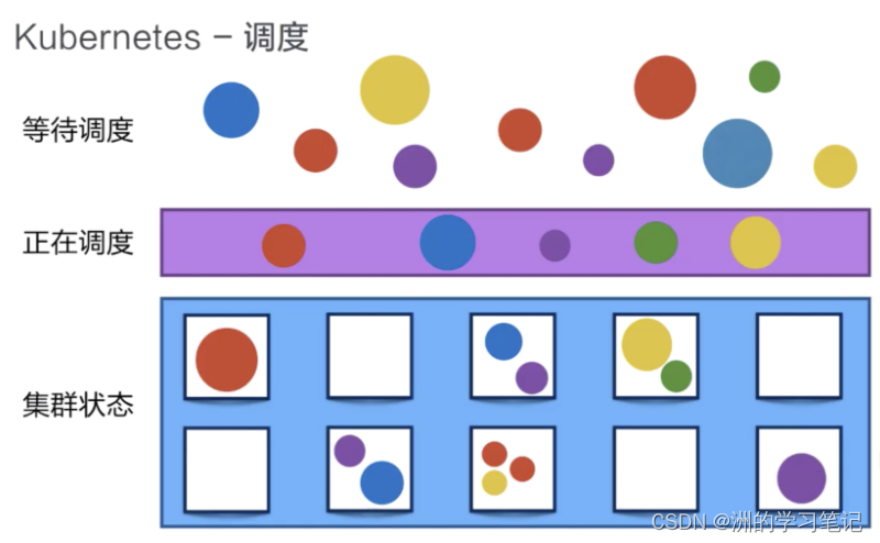 windows docker 占用资源 docker占用内存太大_Pod_08