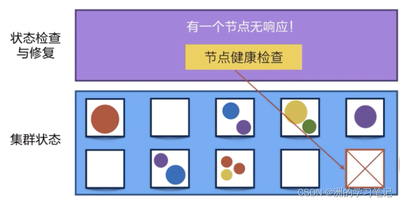 windows docker 占用资源 docker占用内存太大_学习_10