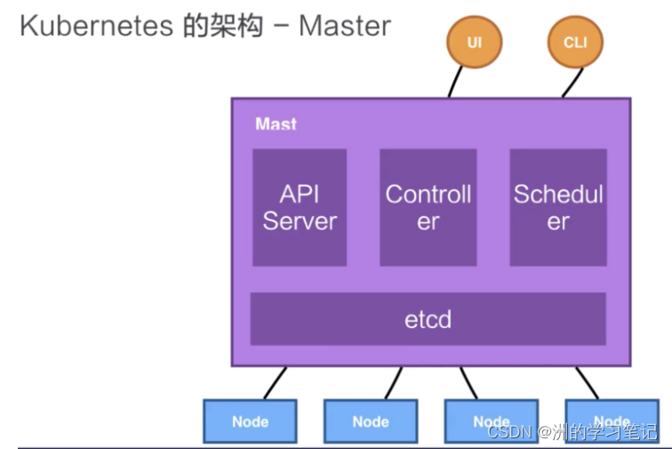 windows docker 占用资源 docker占用内存太大_大数据_14