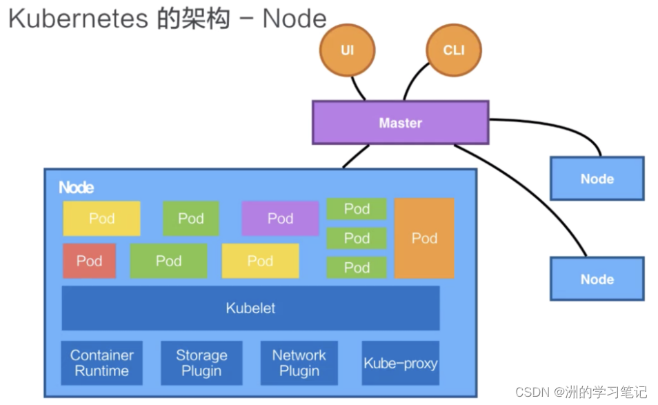 windows docker 占用资源 docker占用内存太大_大数据_15