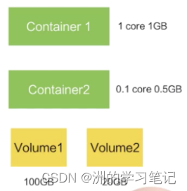 windows docker 占用资源 docker占用内存太大_学习_16