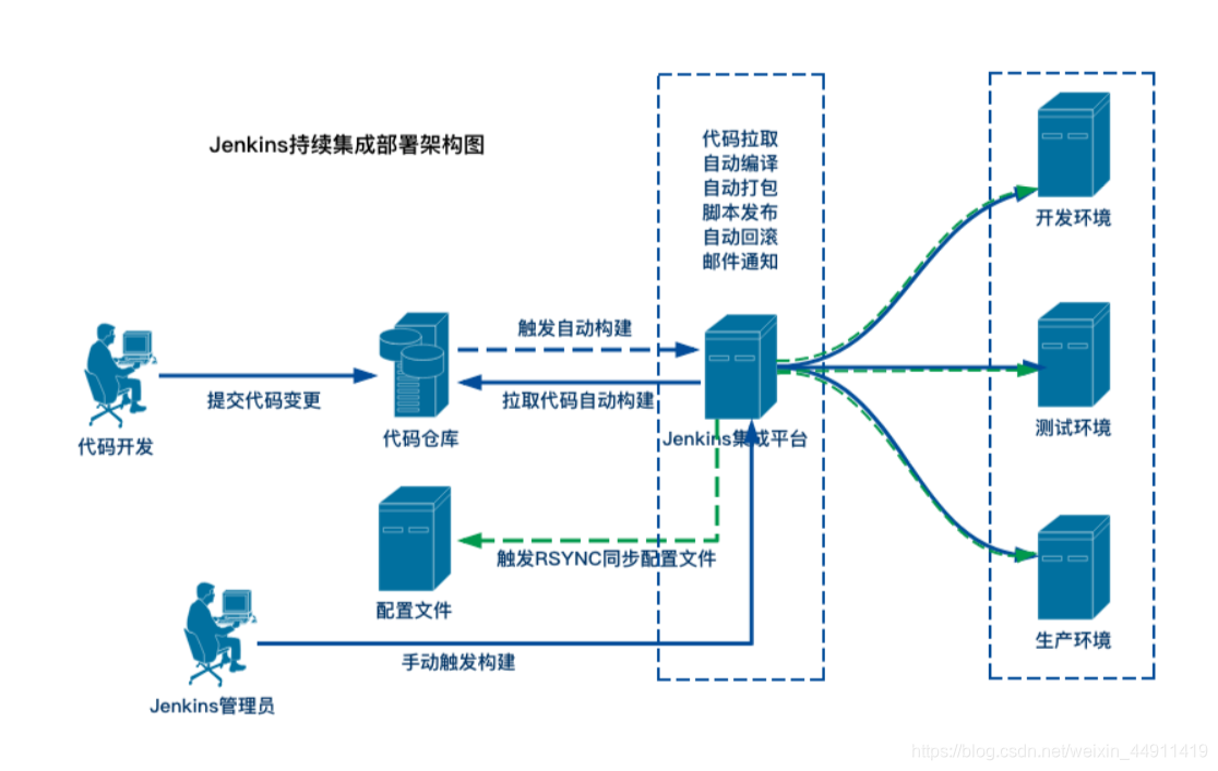 jenkins 通过workspace 还原 jenkins的workspace_docker