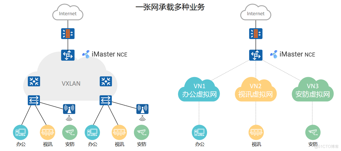 vxlan的值 vxlan作用_vxlan的值_05