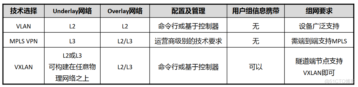 vxlan的值 vxlan作用_G1_06