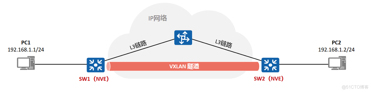 vxlan的值 vxlan作用_G1_08