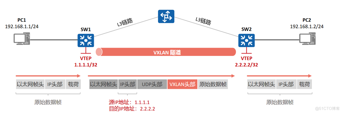 vxlan的值 vxlan作用_网络_09