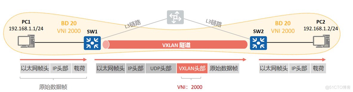 vxlan的值 vxlan作用_vxlan的值_10