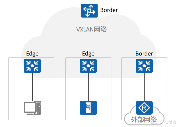 vxlan的值 vxlan作用_vxlan的值_12