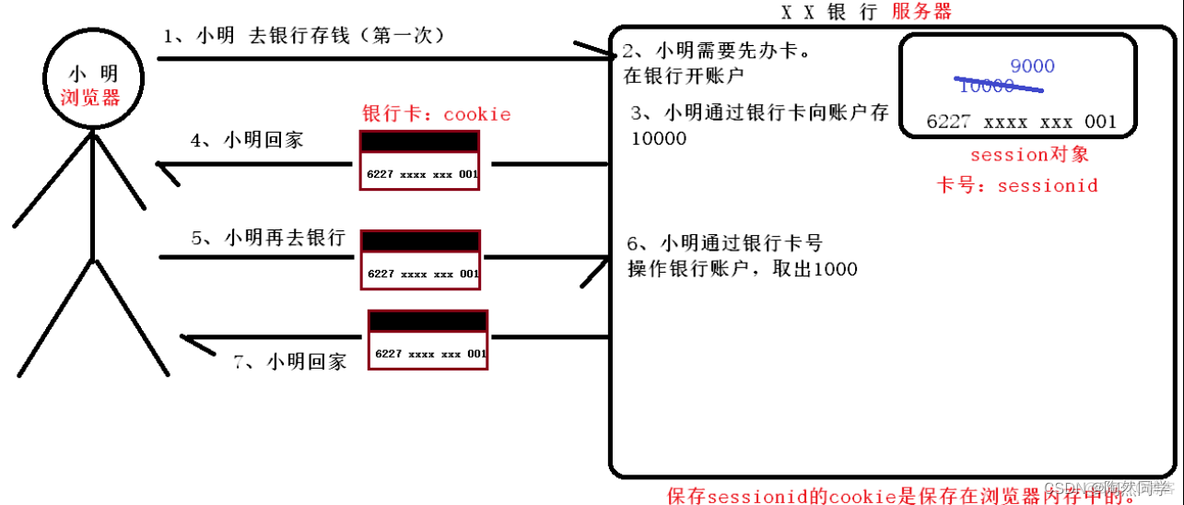 java校验用户名密码 java实现验证码校验_java校验用户名密码_02