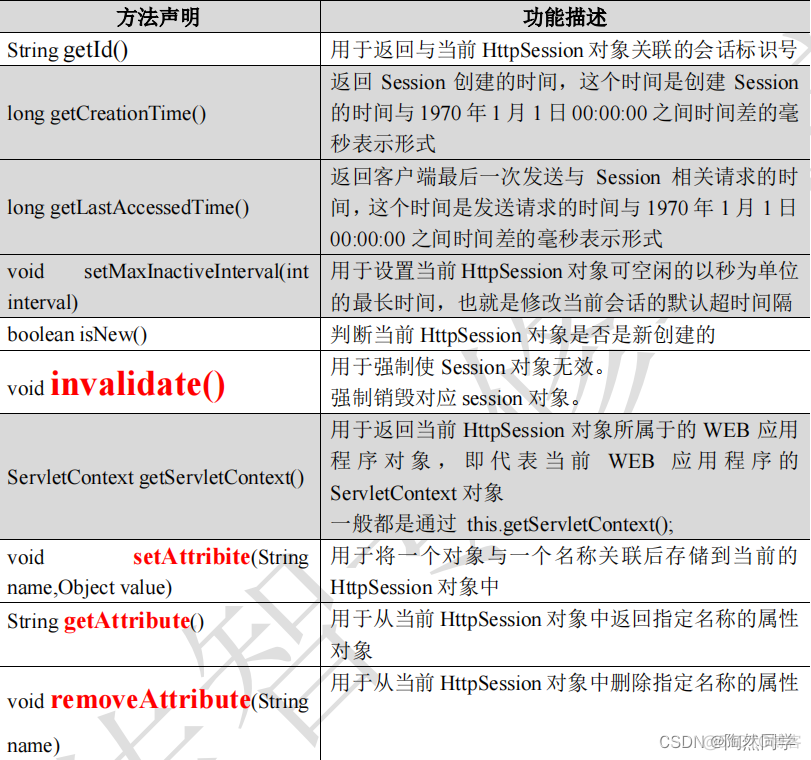 java校验用户名密码 java实现验证码校验_代码实现_04