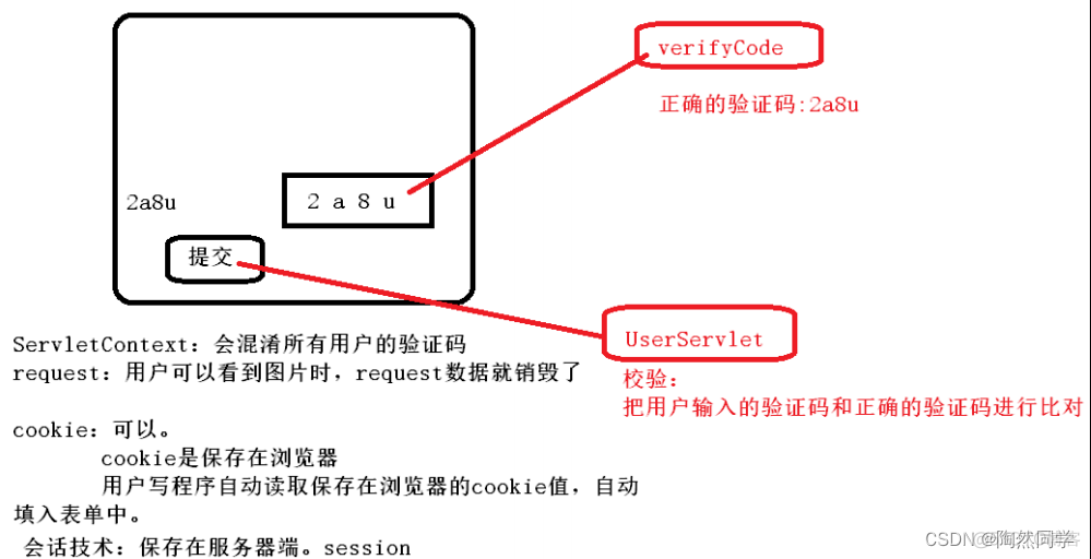 java校验用户名密码 java实现验证码校验_验证码_06