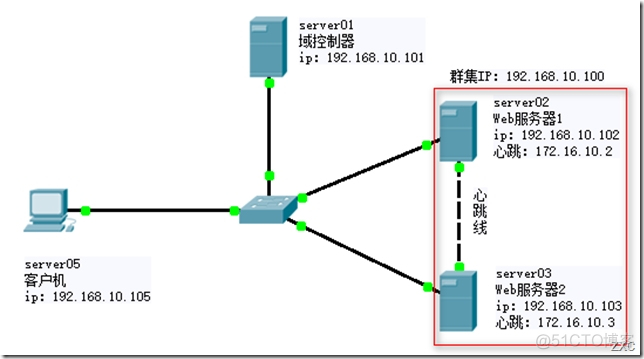 负载均衡 压测 负载均衡nlb_IP