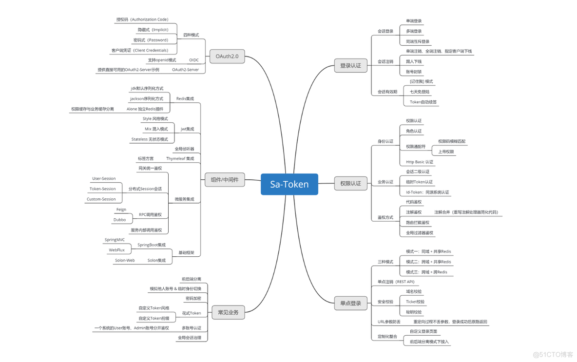 java登录失败锁定账号 java登录权限_java登录失败锁定账号