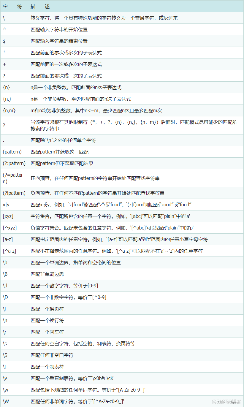 java 正则匹配任意字符 不包含空格 java正则匹配空格或者逗号_java 正则匹配任意字符 不包含空格