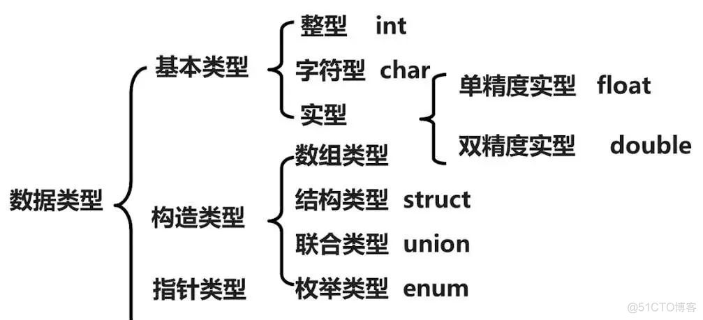 springboot 判断Map转string springboot接收map类型数据_分类型变量预测连续型变量