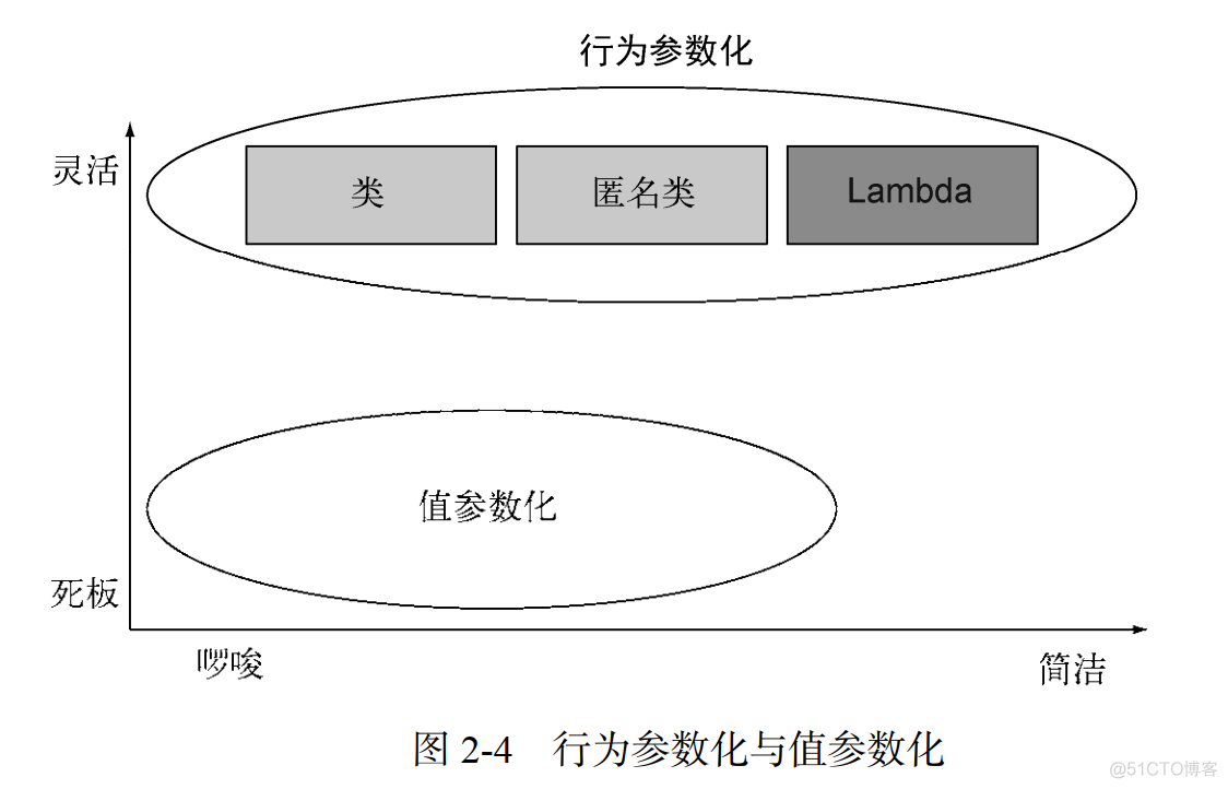 java 多参如何表示 java多个参数怎么办_开发语言_04