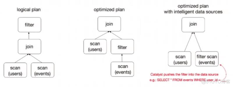 spark如何启动命令 sparksql启动命令_scala_11