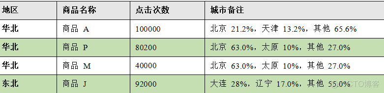 spark如何启动命令 sparksql启动命令_spark如何启动命令_19