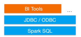 spark sql插入数据太慢 spark sql参数_数据_03