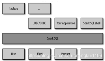 spark sql插入数据太慢 spark sql参数_SQL_04