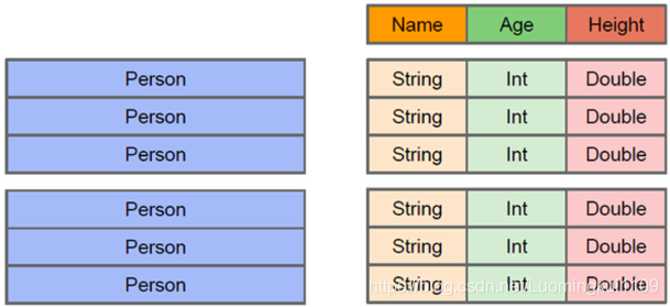 spark sql插入数据太慢 spark sql参数_SQL_07