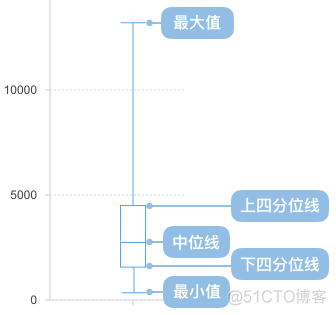 r语言如何判定什么分布 r语言pareto分布_数据