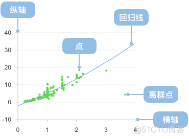 r语言如何判定什么分布 r语言pareto分布_数据_03