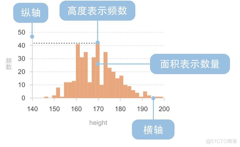 r语言如何判定什么分布 r语言pareto分布_数据_05