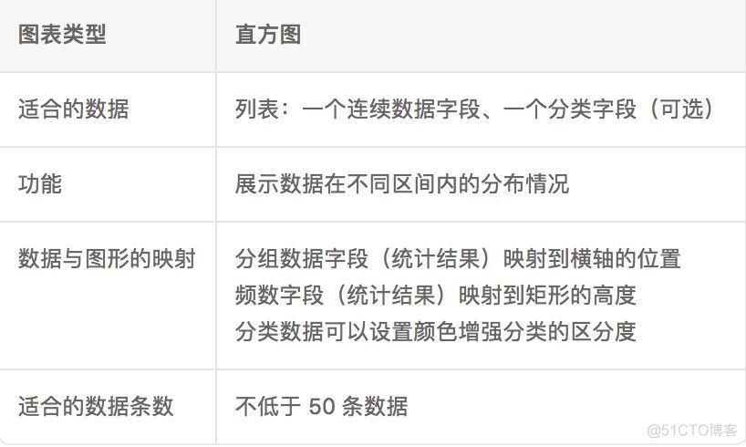 r语言如何判定什么分布 r语言pareto分布_数据集_06