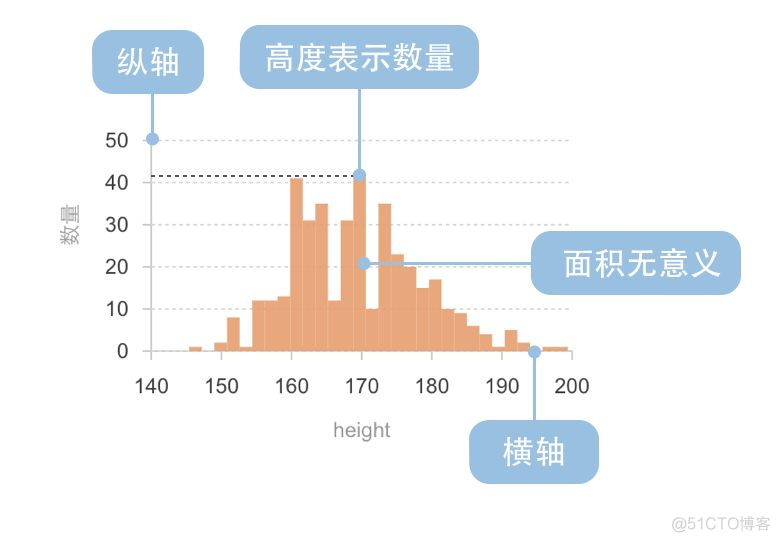 r语言如何判定什么分布 r语言pareto分布_r语言如何判定什么分布_07