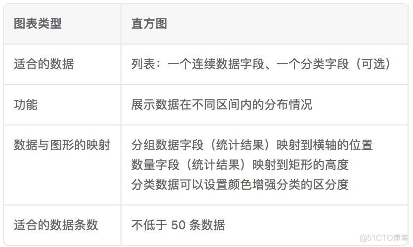 r语言如何判定什么分布 r语言pareto分布_r语言如何判定什么分布_08