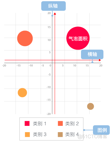 r语言如何判定什么分布 r语言pareto分布_数据_09