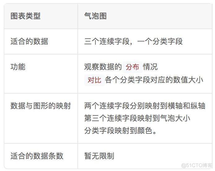 r语言如何判定什么分布 r语言pareto分布_r语言如何判定什么分布_10