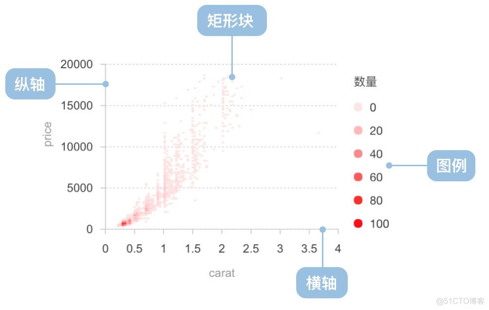 r语言如何判定什么分布 r语言pareto分布_数据_11