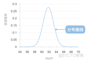 r语言如何判定什么分布 r语言pareto分布_数据集_13