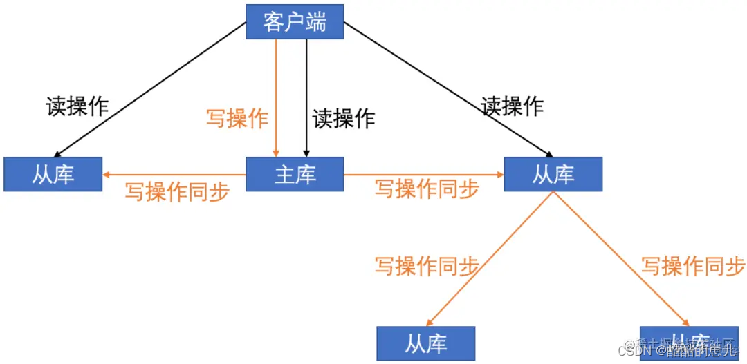 redis挂了该怎么办 redis如果挂了怎么办_客户端