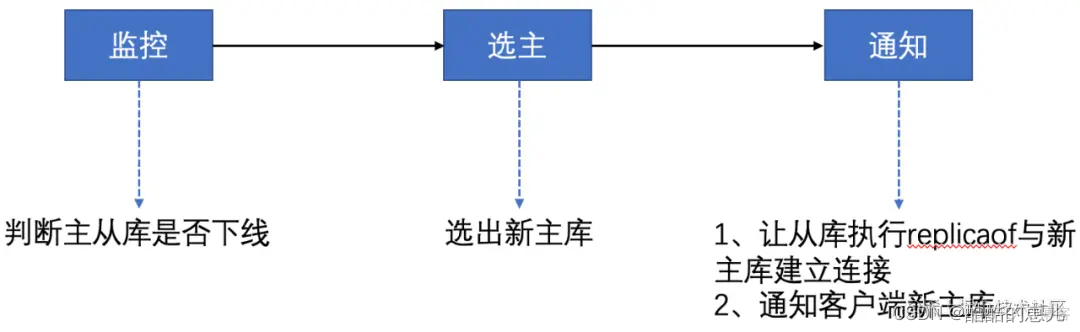 redis挂了该怎么办 redis如果挂了怎么办_客户端_02